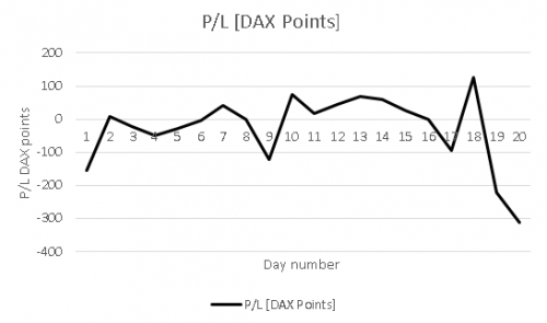 2020 11 02 18 14 13 Path to profitability in trading    Excel