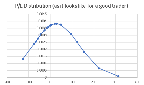 2020 11 02 21 23 26 Trading statistical analysis   Excel